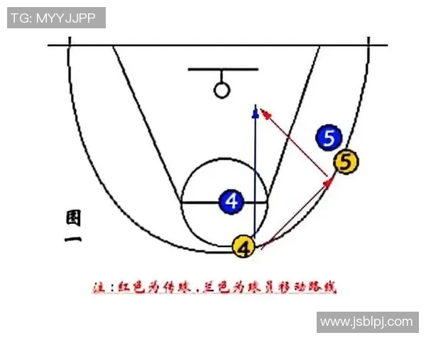 广州篮球队快攻战术解析与实战应用全景剖析