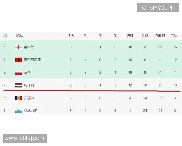 联合会杯积分榜：西安羽毛球队以83分领跑